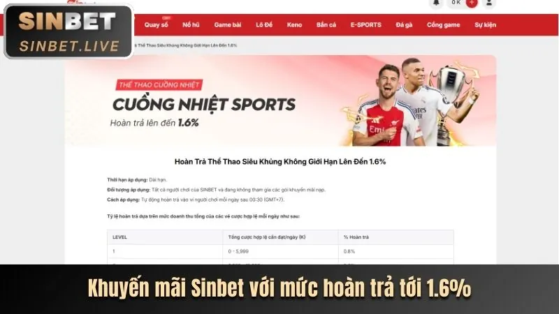 Tổng hợp các trò chơi mới và hot nhất tại Typhu88